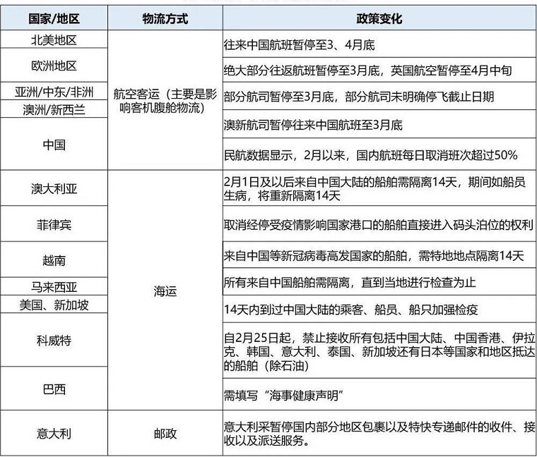 疫情之下，中国出口跨境电商突破口在哪里？