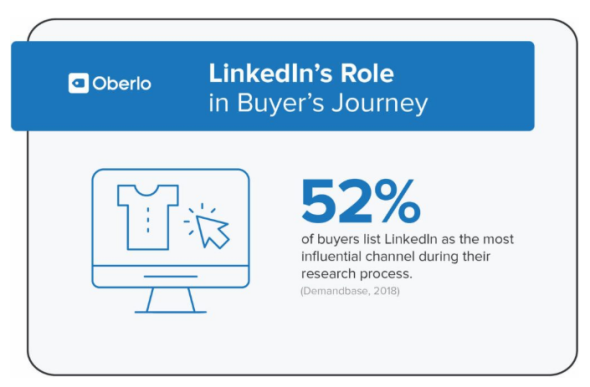 LinkedIn营销前需要做的10项统计数据