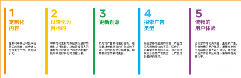 投放越来越难 如何才能在Facebook上日耗百万