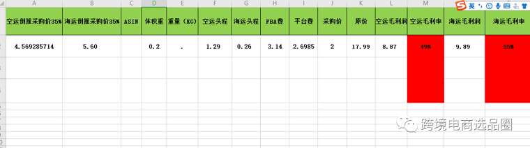 亚马逊选品数据分析怎么做