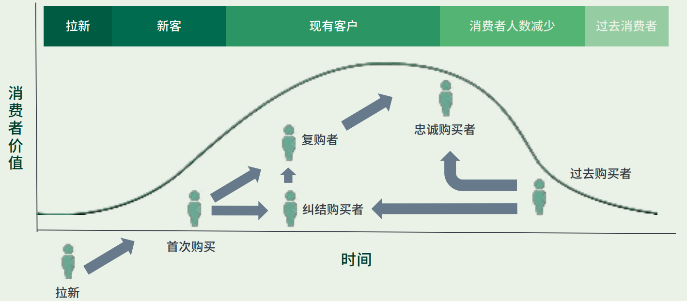 DTC跨境电商白皮书，速看独立站DTC营销指南