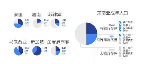 如何利用Google工具测算产品潜力以及当地竞品状况