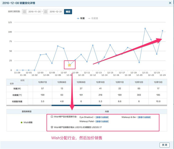 Wish爆款产品优化方案全揭秘