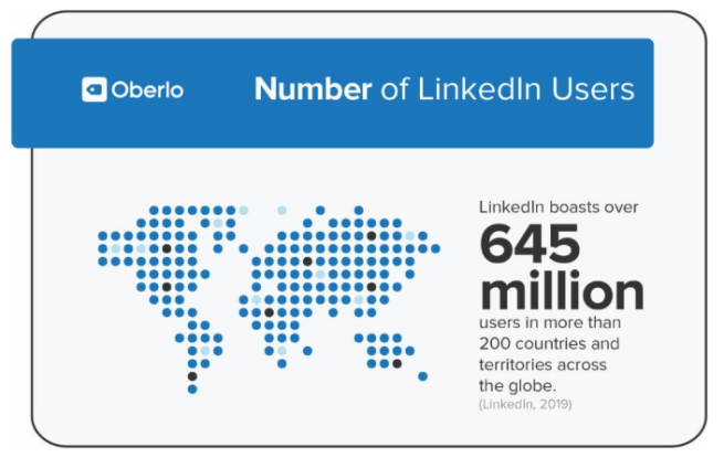 LinkedIn营销前需要做的10项统计数据