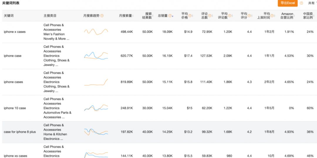 亚马逊运营根本不知道自己的Listing有多野