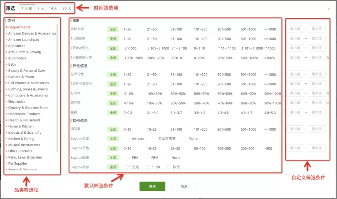 如何优化亚马逊CPC广告？八年经验倾心分享