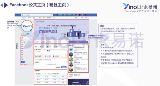 不增加费用支出 如何让Facebook广告促成高成单率？