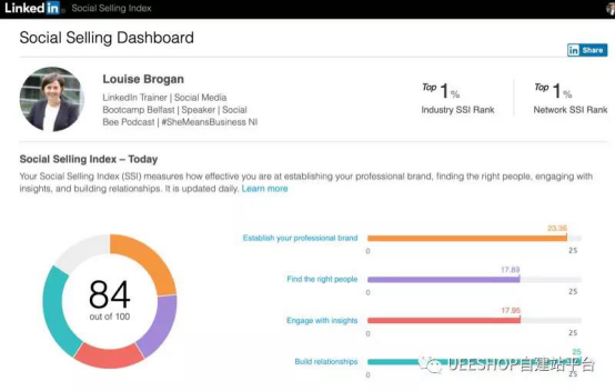 搞定理想营销平台LinkedIn的4个诀窍