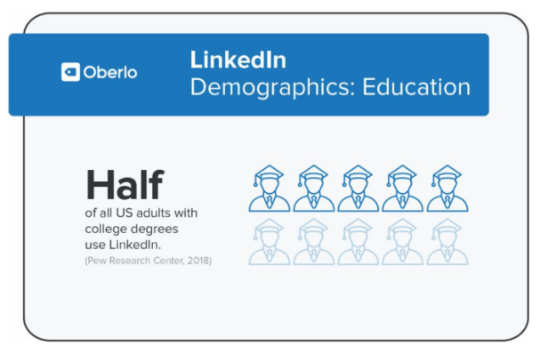 LinkedIn营销前需要做的10项统计数据