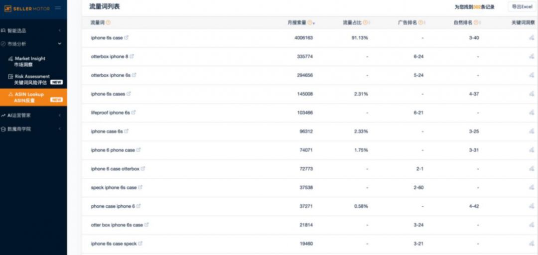 亚马逊运营根本不知道自己的Listing有多野