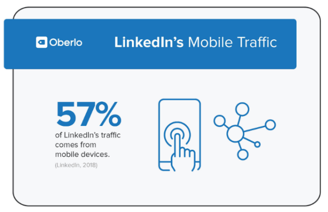 LinkedIn营销前需要做的10项统计数据