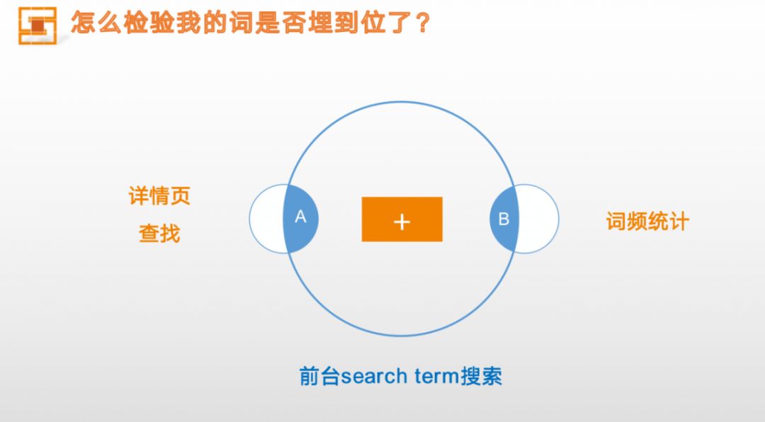 亚马逊运营根本不知道自己的Listing有多野