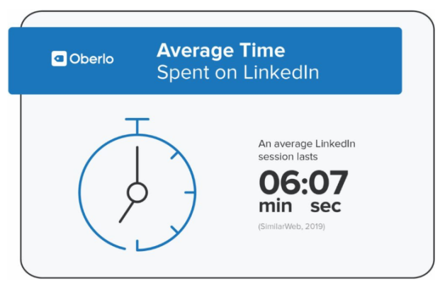 LinkedIn营销前需要做的10项统计数据