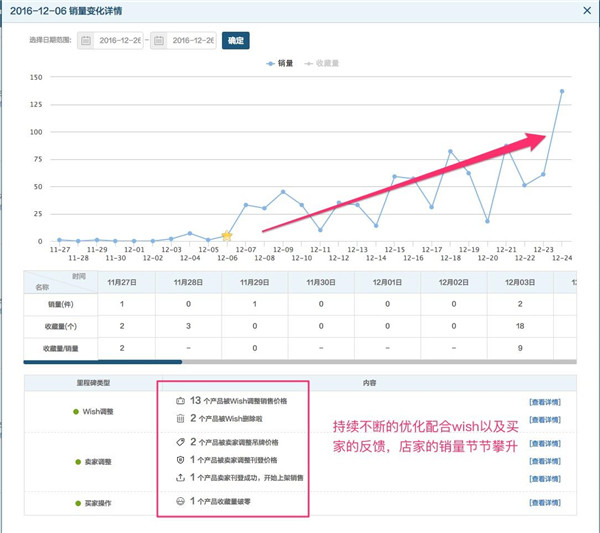 Wish爆款产品优化方案全揭秘
