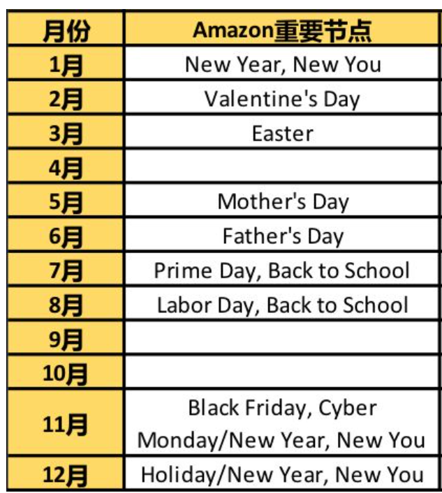 备战户外运动选品，亚马逊卖家必知必会的三大攻略