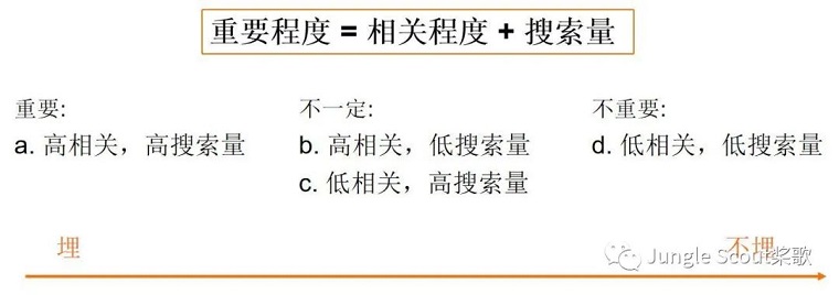 高阶运营：亚马逊精细化关键词及广告运营策略！