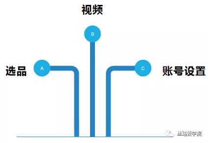 适合你的电商视频推广方式是什么？