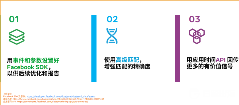 投放越来越难 如何才能在Facebook上日耗百万