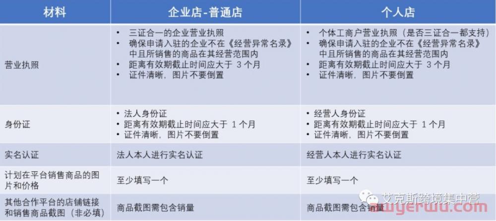 Temu开店必须要注意的问题有哪些？ 第1张