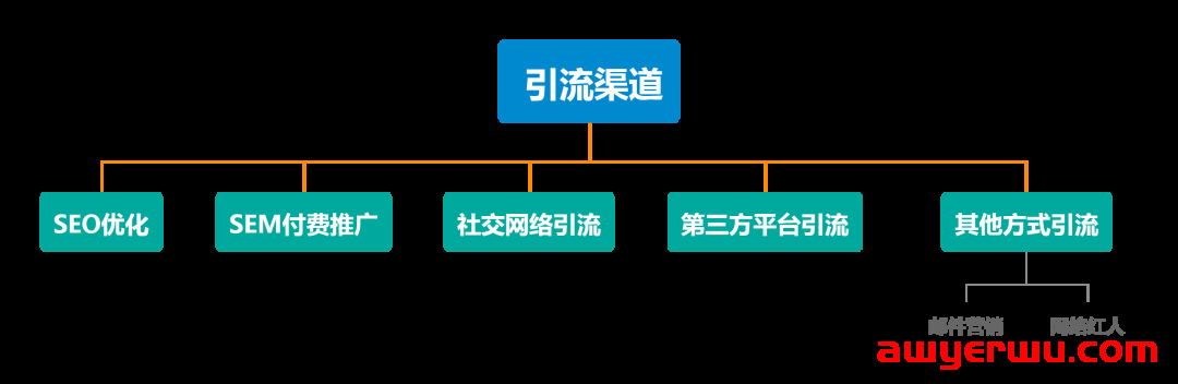 一文告诉你做跨境独立站，新品如何快速出单？ 第3张