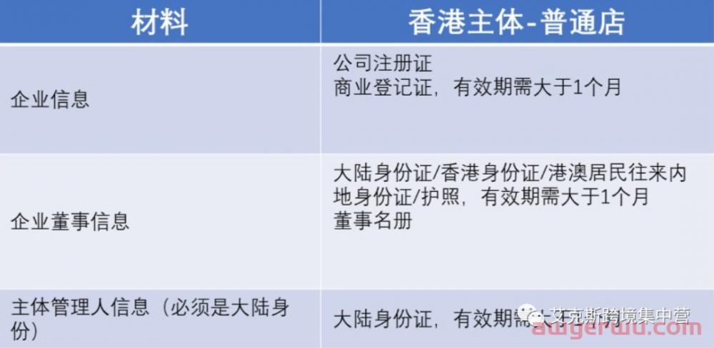 Temu开店必须要注意的问题有哪些？ 第2张