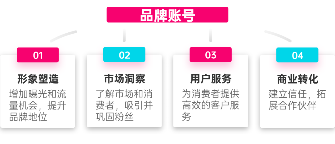 跨境电商卖家如何通过TikTok实现品牌推广？