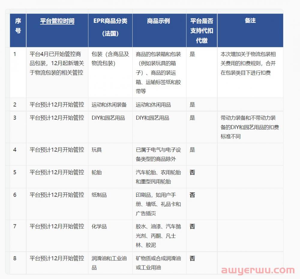 法国EPR合规资质的要求简化版解读 第1张